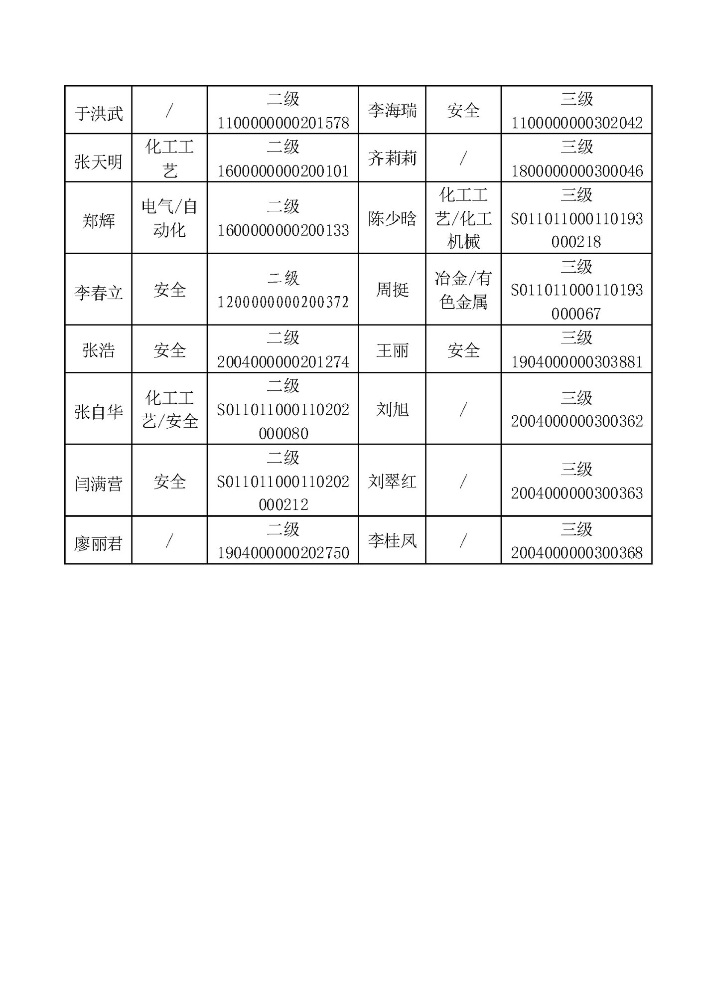 安全評(píng)價(jià)機(jī)構(gòu)信息公開表(1).pdf_頁面_2.jpg