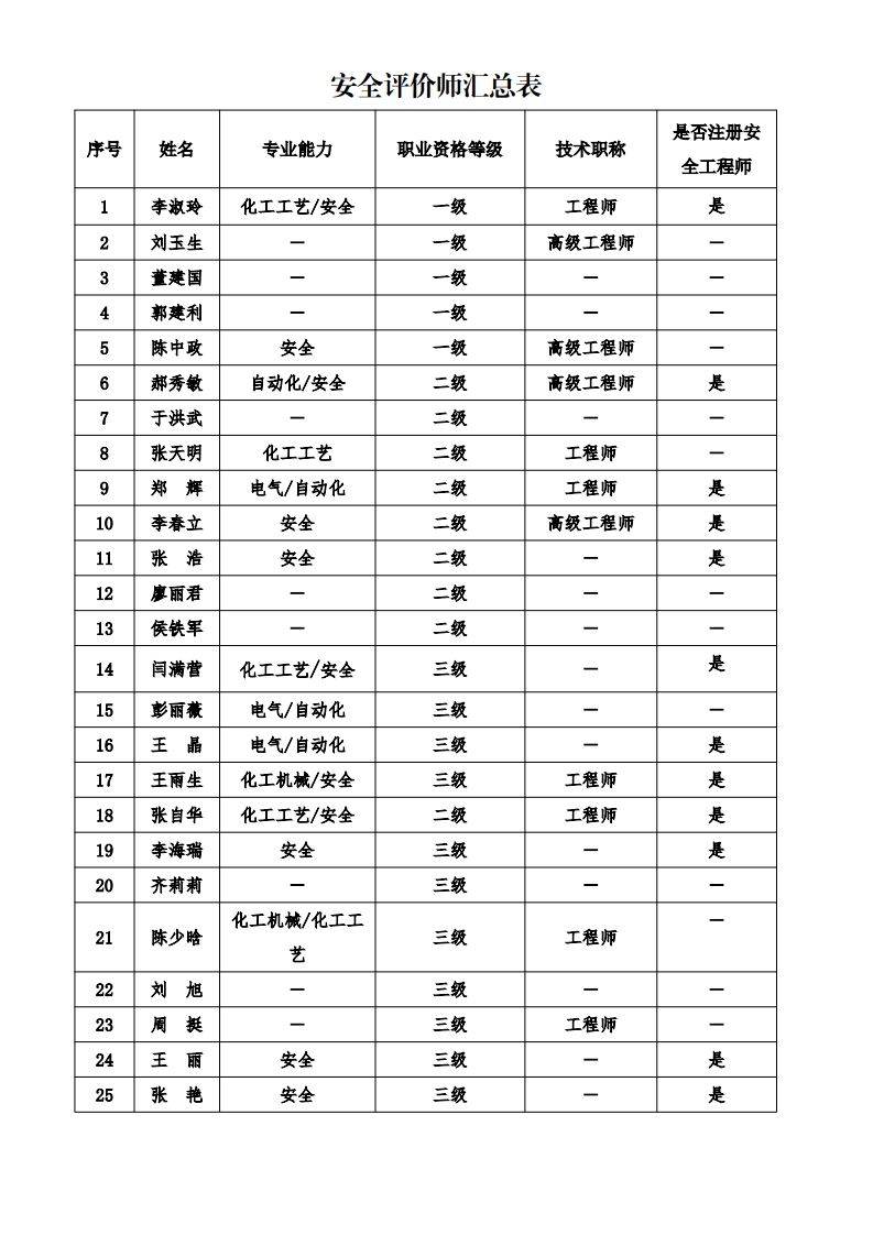 安全評價師統(tǒng)計表.jpg