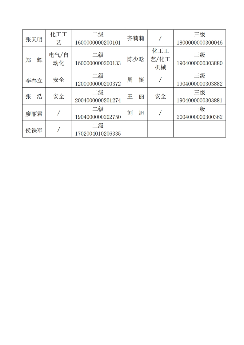 安全評價機構信息公開表[2].jpg